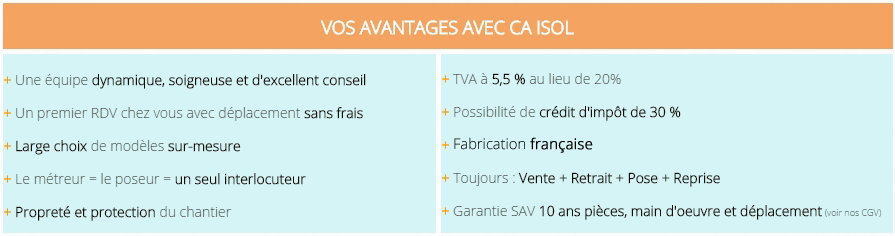 Avantages ca isol vauréal 95
